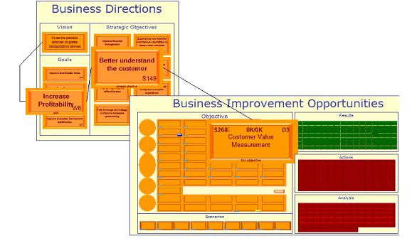 Business Directions Business Directions